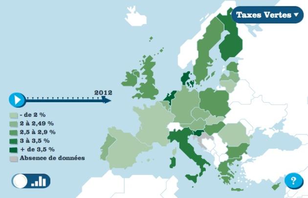 Europe taxes vertes